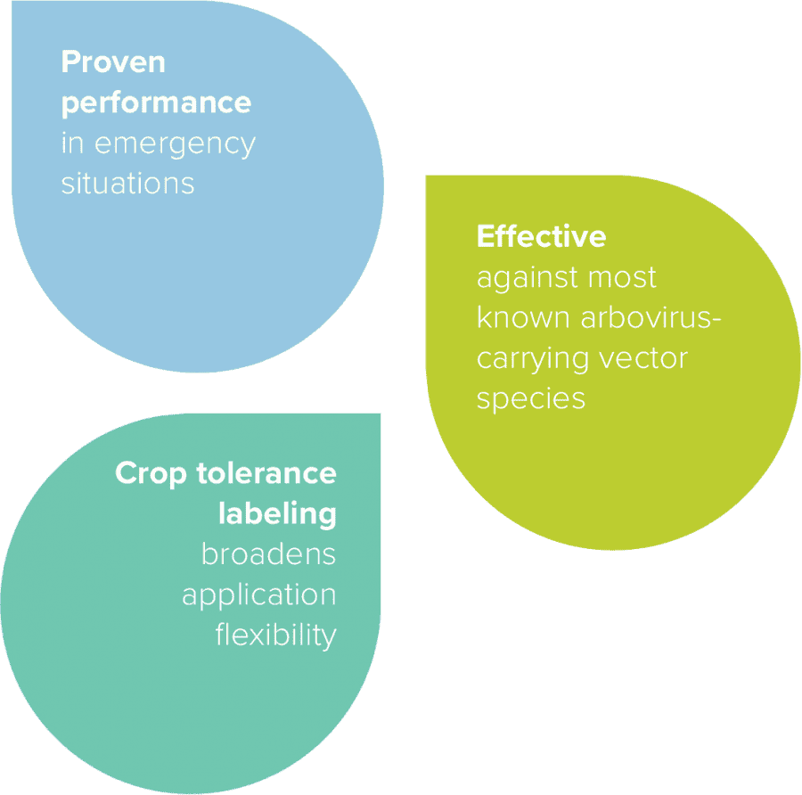 Proven performance in emergency situations, effective against most known arbovirus carry vector species, Crop tolerance labeling broadens application flexibility