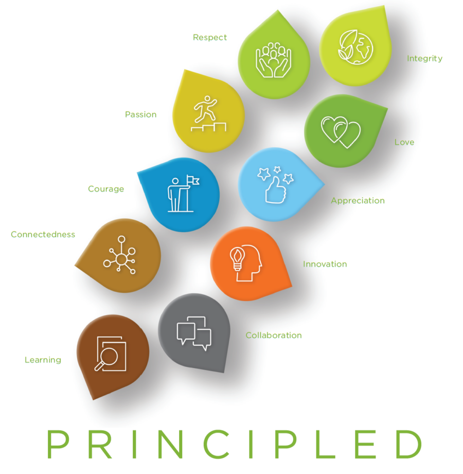 The cover our Clarke's latest Sustainability Report, Principled.