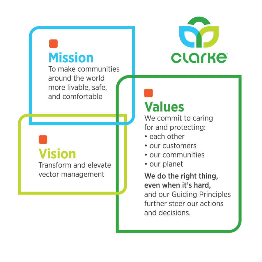 Clarke mission, vision, and values graphic with the Clarke logo. Mission: to make communities around the world more livable, safe, and comfortable. Vision: transform and elevate vector management. Values emphasize caring for each other, customers, communities, and the planet, and doing the right thing.